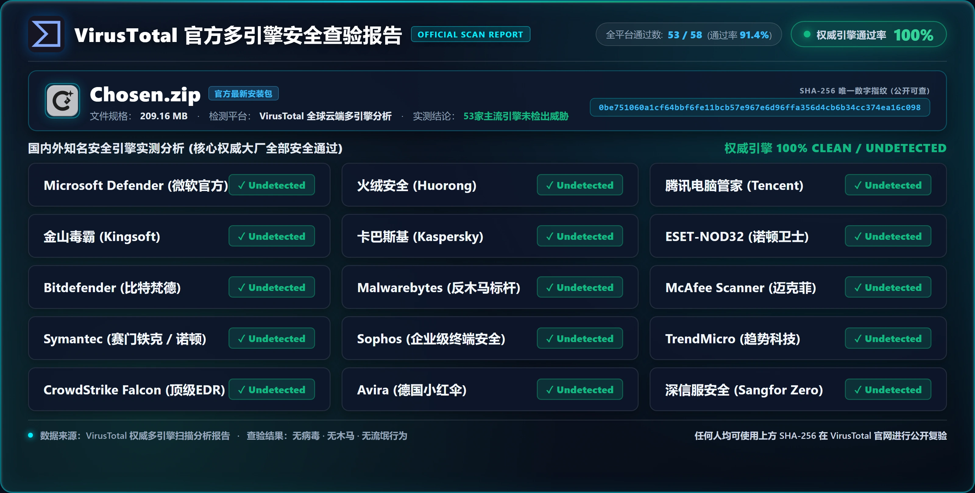 VirusTotal 官方多引擎安全查验报告